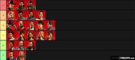 Red Dead Redemption 2 characters Tier List - TierLists.com