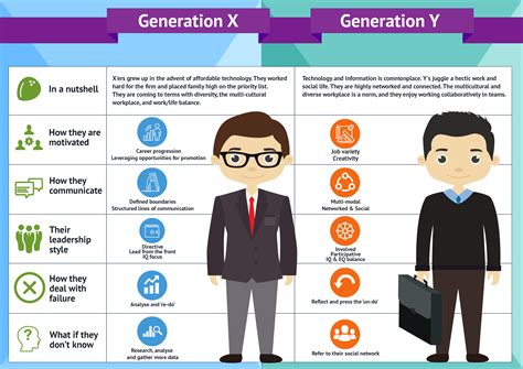 Gen Y Age Range / Who Is Generation X? Years, Age Range, Characteristics ... - Millennial, gen x ...