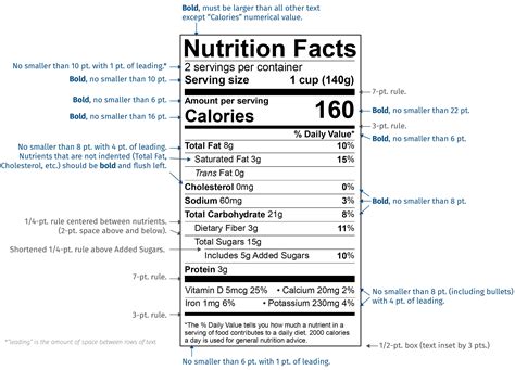 New FDA Nutrition Facts Label Font Style and Size - ESHA Research ...