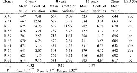 Wood Density Explained, Plus Wood Density Chart MT Copeland, 41% OFF