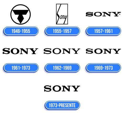 Sony Logo: valor, história, PNG