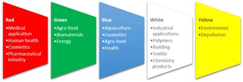 So, what is actually Biotech? - Labiotech.eu