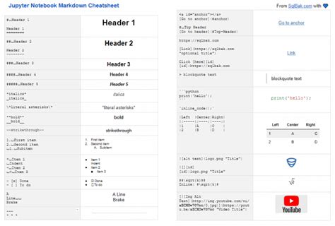 Jupyter Notebook Markdown Cheatsheet - SqlBak Blog