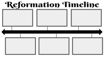 Reformation Timeline by Mallory O'Leary | TPT