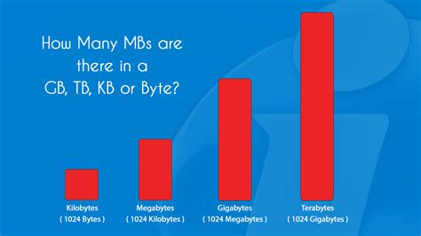 Bytes to KB to MB to GB to TB Converter - [KB to MB Calculator]