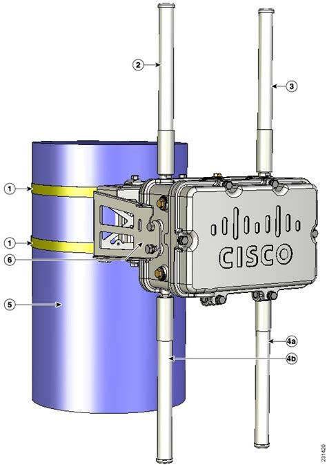 Cisco Wireless Mesh Access Points, Design and Deployment Guide, Release 7.0 - Cisco