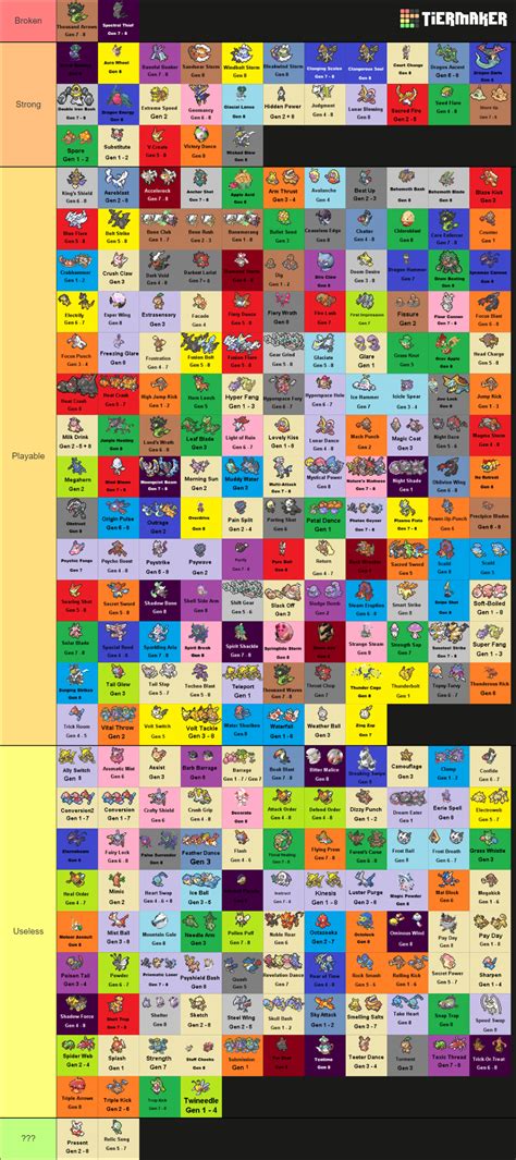 Pokémon Signature Moves Tier List (Community Rankings) - TierMaker