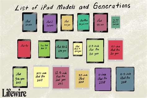 [B!] A List of iPad Models and Generations