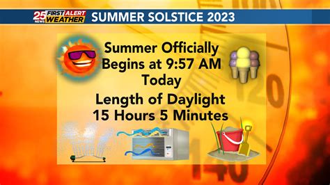 Summer Solstice 2023 - AllaineLillie