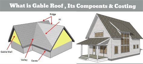 5 Different Types Of Gable Roofs And Their Pros & Cons