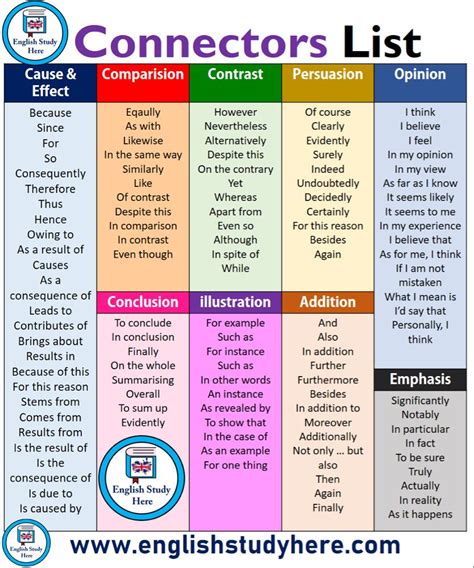 22+ Connectors English