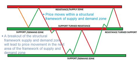 Option Chain Analysis in Trading - Dot Net Tutorials