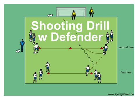 Soccer Shooting, Techniques and Drills