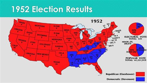 Cold War Under Eisenhower - ppt download