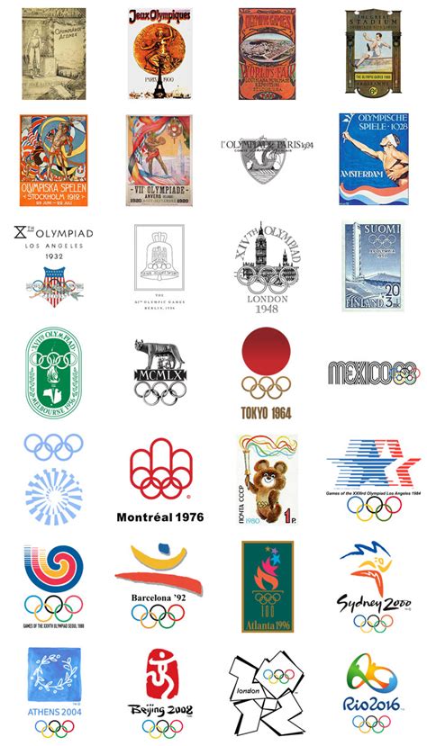 Summer Olympic Games logos 1896 – 2016 | iwork3 | alex chong