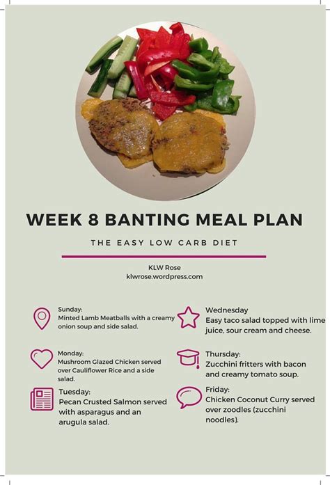 Week 8 Banting Meal Plan: The Easy Low Carb Diet | No carb diets, Low carb diet, Meal planning