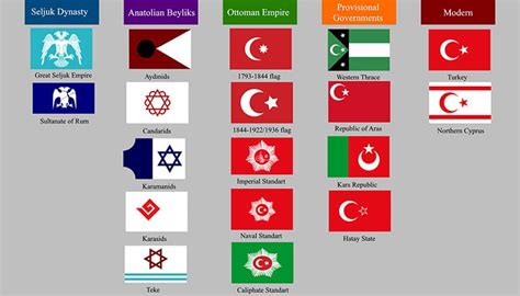 7 Fascinating Facts About History & Meaning of Turkish Flag