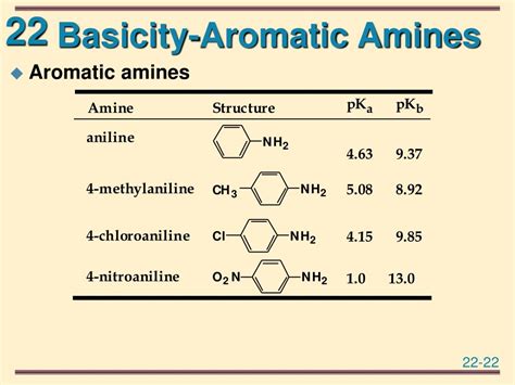 PPT - Organic Chemistry PowerPoint Presentation, free download - ID:3951628