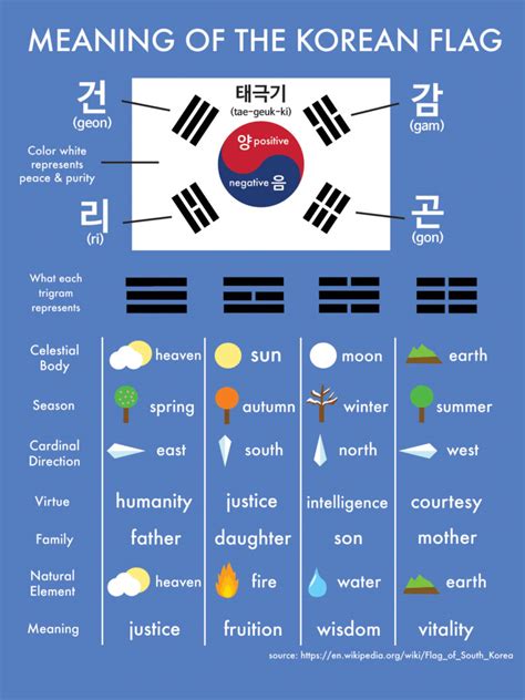 6 FLAG MEANING VOCABULARY - * Flag