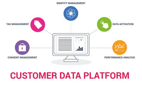 Customer-Data-Platform – Way2smile