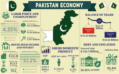 Pakistan Gdp 2024 In Billion - Myrah Benedicta