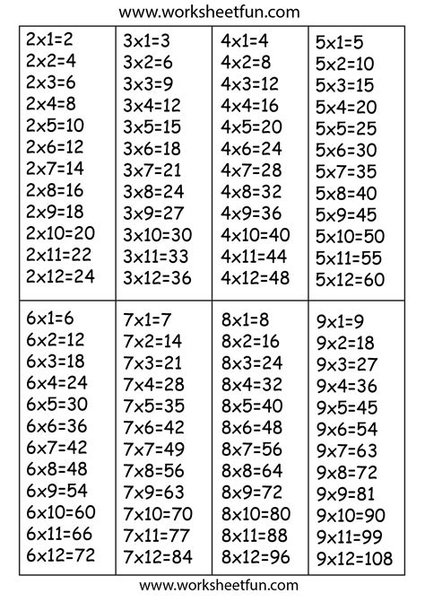 Times Table Chart – 2, 3, 4, 5, 6, 7, 8 & 9 / FREE Printable Worksheets – Worksheetfun