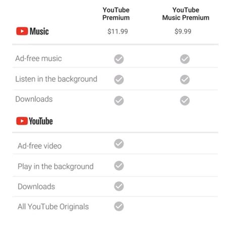 YouTube Premium (The Features, How Much It Costs + YouTube Music)