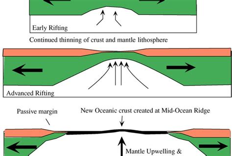 Mid Ocean Ridge Diagram