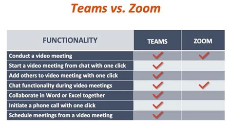 Zoom Vs Ms Teams Comparison