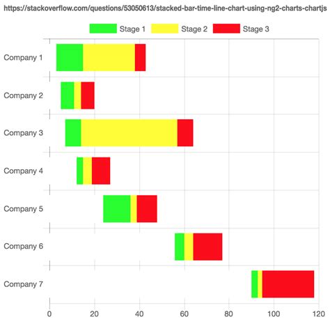 javascript - Stacked Bar "Time Line" Chart using Ng2-Charts/ChartJs - Stack Overflow