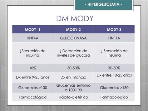 Diabetes mody