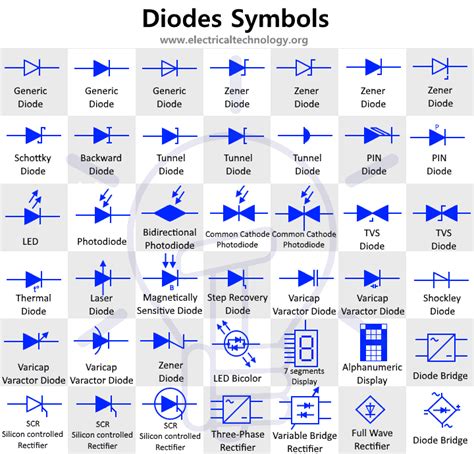 Different Types Of Diode Symbols