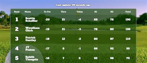 How to Create Your Own Golf Leaderboard