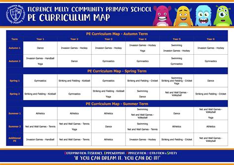 PE Curriculum Map - Florence Melly Community Primary School