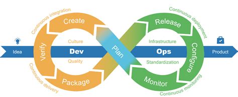 Devops Toolchain Diagram