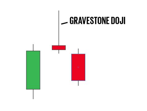 Gravestone Doji: How to Spot and Trade The Death Doji Candlestick ...