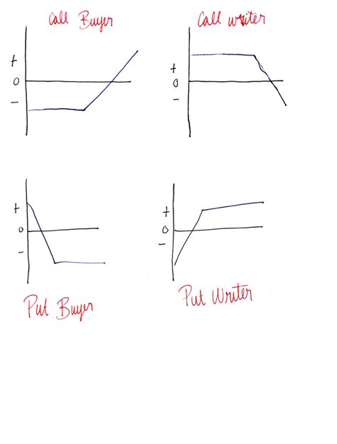 Solved To solve this we usually use these graphs...so I | Chegg.com