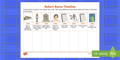 Robert Burns' Life Timeline Worksheet / Activity Sheets