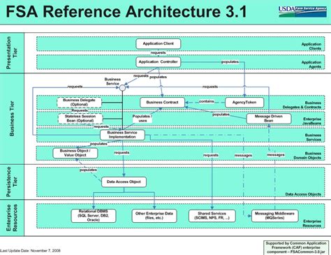 Reference Architecture Diagram Example - Design Talk