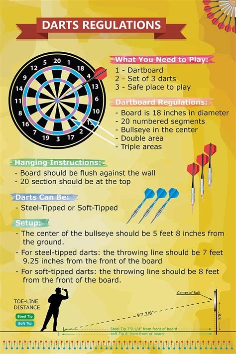 Dart Board Regulations: Darts Rules for Height, Distance, & More | Dart board, Darts, Dart board ...