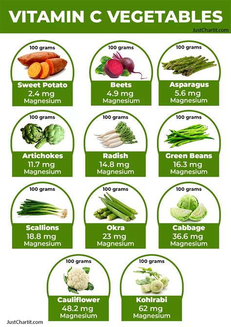 List of Vitamin C Fruits and Vegetable Chart