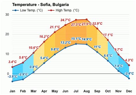 October weather - Autumn 2023 - Sofia, Bulgaria