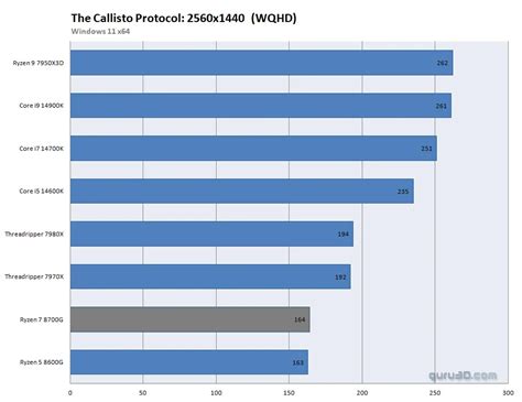 AMD Ryzen 7 8700G processor review (Page 23)