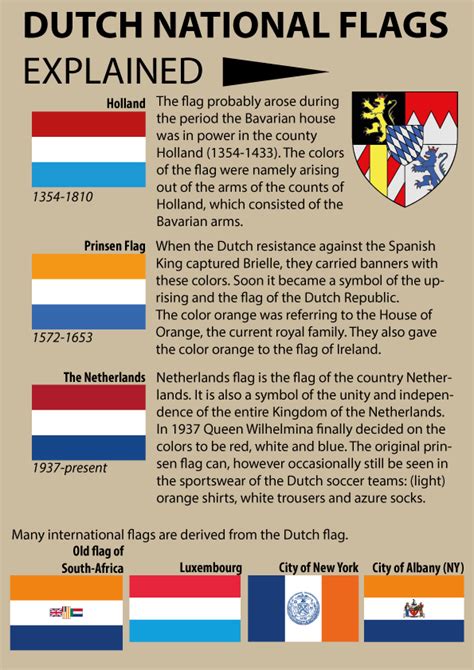 Dutch Flag history and related information : r/thenetherlands