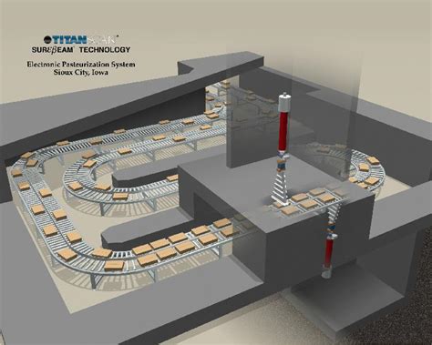 How does Food Irradiation work? | Center for Consumer Research