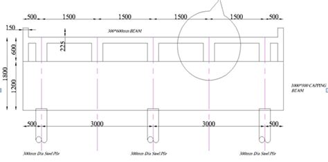 Section through a jetty. | Download Scientific Diagram