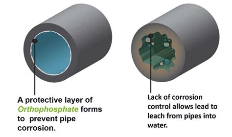 PWSA Adds Anti-Corrosion Agent to City’s Drinking Water