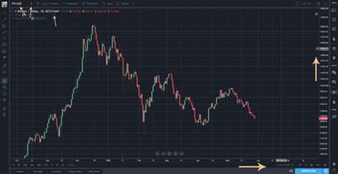 Cryptocurrency Charting Tradingview Primer