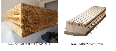 -Parallel Strand Lumber (PSL). Figura 23 -Dowel Laminated Timber (DLT). | Download Scientific ...