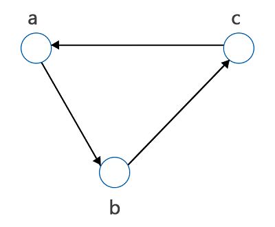 Graph theory in Discrete Mathematics - javatpoint